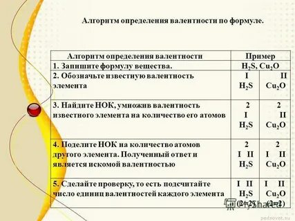 Химия 8 класс как составлять формулы веществ