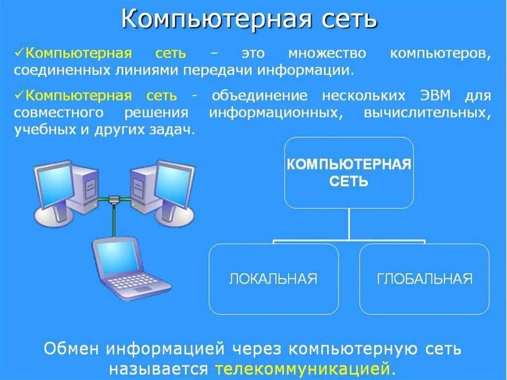 Компьютерные сети. Компьютерная сеть это в информатике. Локальная сеть компьютеров. Компьютерные сети презентация.