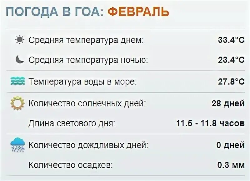 Гоа температура. Погода на Гоа в январе. Гоа температура в феврале. Гоа температура по месяцам. Гоа погода вода