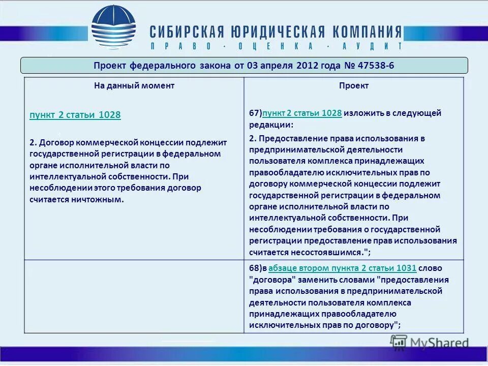 Приоритет изобретения, полезной модели и промышленного образца. Право на промышленный образец. Изменение договора коммерческой концессии. Особенности ноу хау. Право использования сайта.