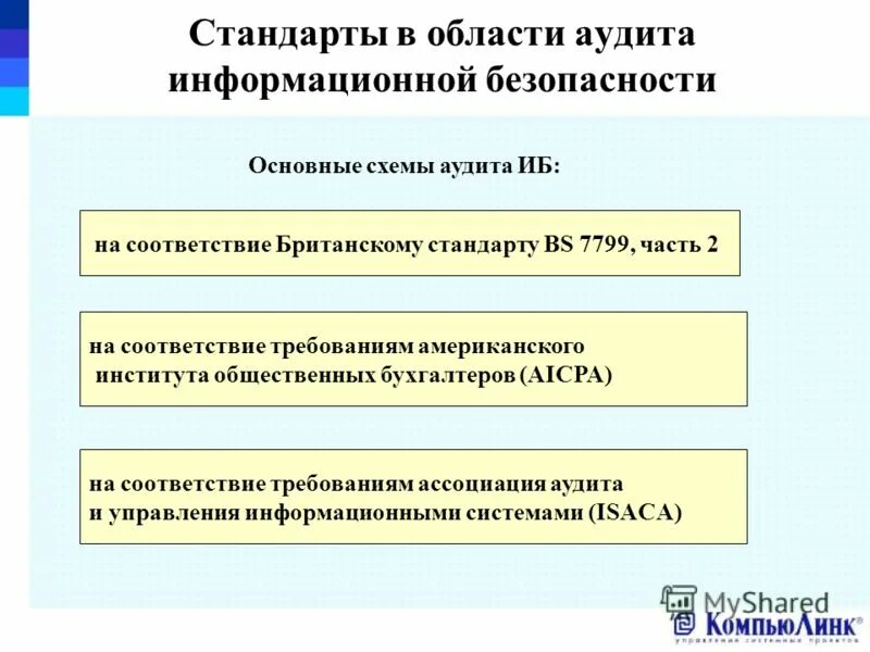 Услуги в области аудита