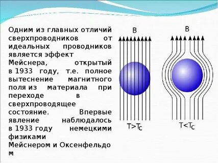Проводимость поле