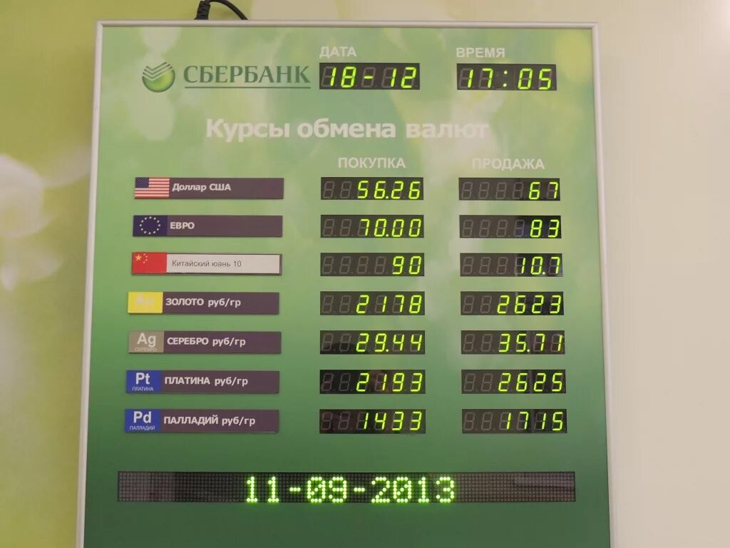Курс доллара и евро сбербанк