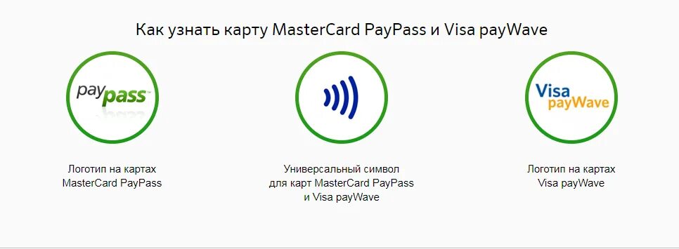 Пойми карту. Работа с картографическим материалом. Какой банк по номеру карты. Пойми карту. Номер карты сбербанка.