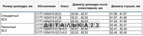 Диаметр поршня ваз 2108