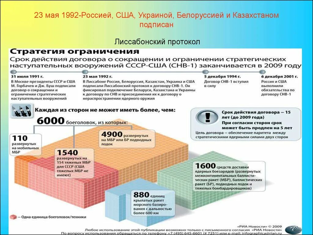 Договоры рф и казахстана. Лиссабонский протокол. Лиссабонский протокол 1992. Лиссабонское соглашение 1992. Подписание лиссабонского протокола.