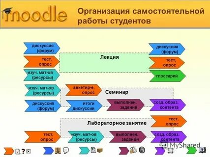 Moodle ггту