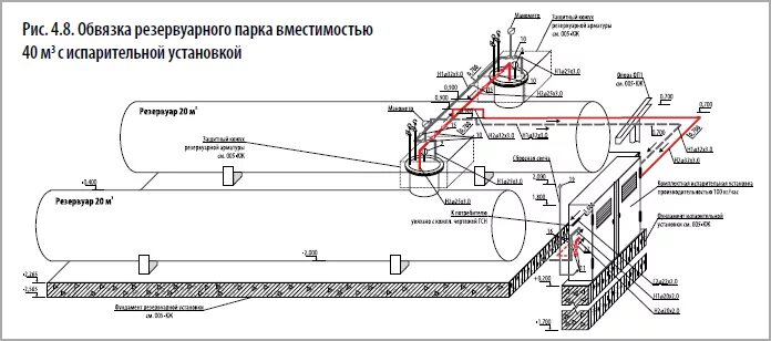 Магистрали уравнительного резервуара