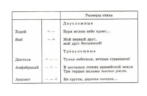 Обобщенное наименование стихотворных