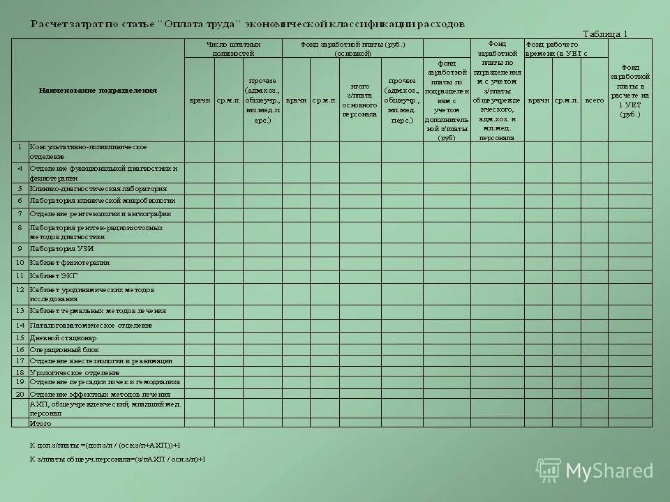 Финансовые нормативы на содержание дорог