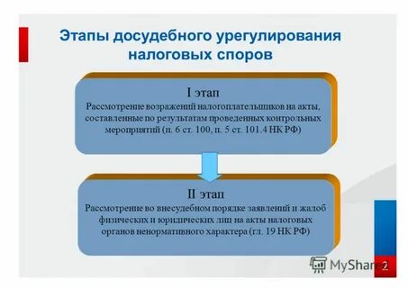Урегулирование в досудебном порядке