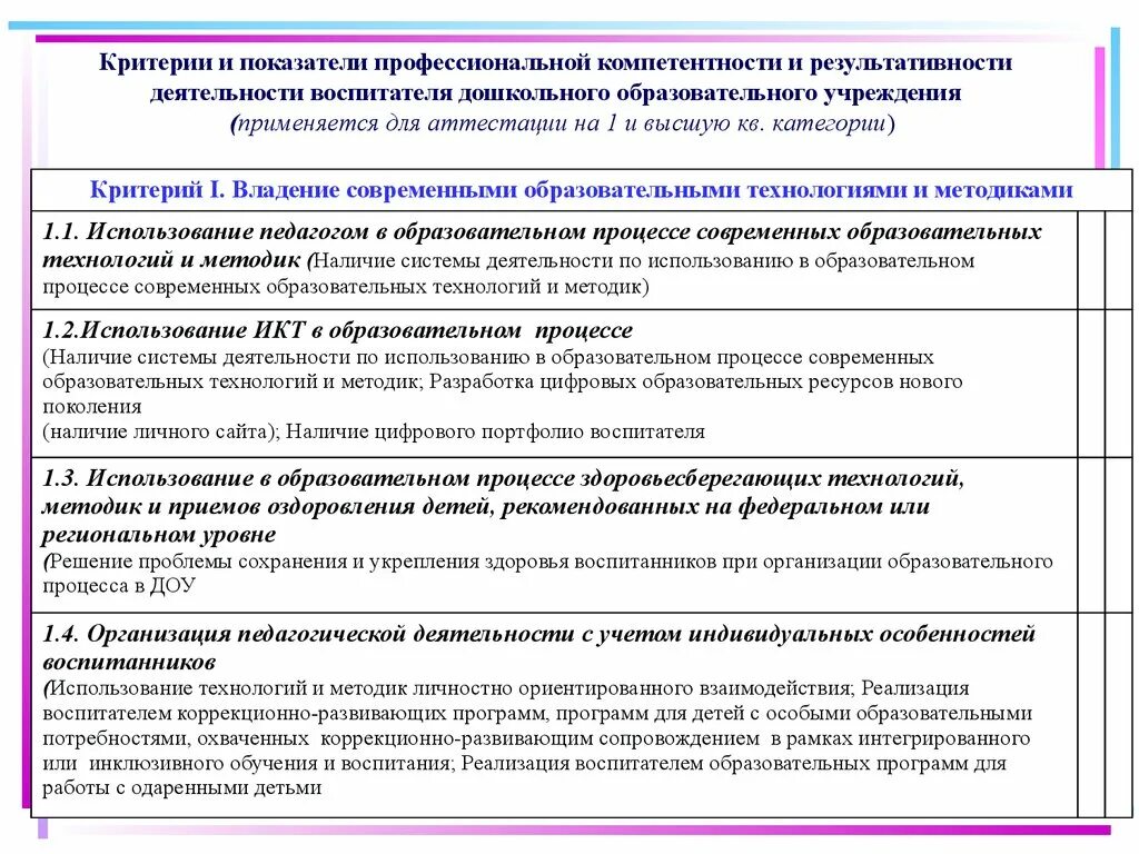 Тесты на первую категорию. Таблицы для аттестации воспитателя на высшую категорию. Результаты профессиональной деятельности. Критерии профессиональной деятельности воспитателя ДОУ. Пример работы аттестации на высшую категорию.