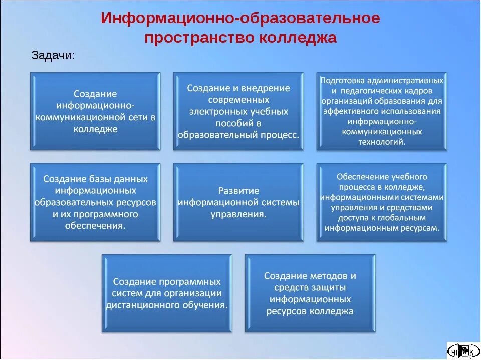 Изменения в условиях обучения. Направления работы вуза. Направления работы колледжа. Формирование системы профессионального образования. Формирование единого образовательного пространства.