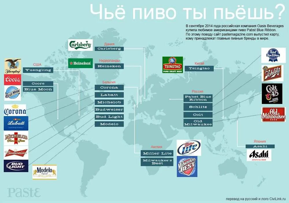 Крупные организации страны. Мировые корпорации бренды. Кому принадлежат бренды. Крупные международных брендов. Компании владельцы брендов.