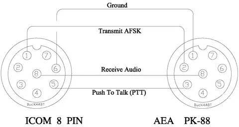 Ground transmission