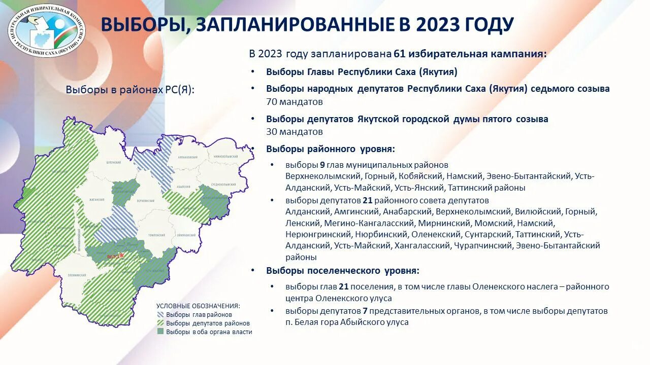 Выборы 2023 в Якутии. Выборы главы Якутии 2023. Республика выборы. Якутск выборы депутатов. Муниципальные выборы 2023