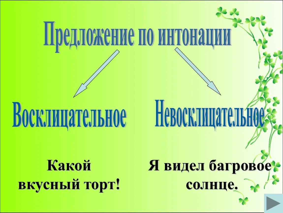 Виды предложений по интонации. Виды предложений 4 класс. Виды предложений презентация. Презентация по теме предложение.