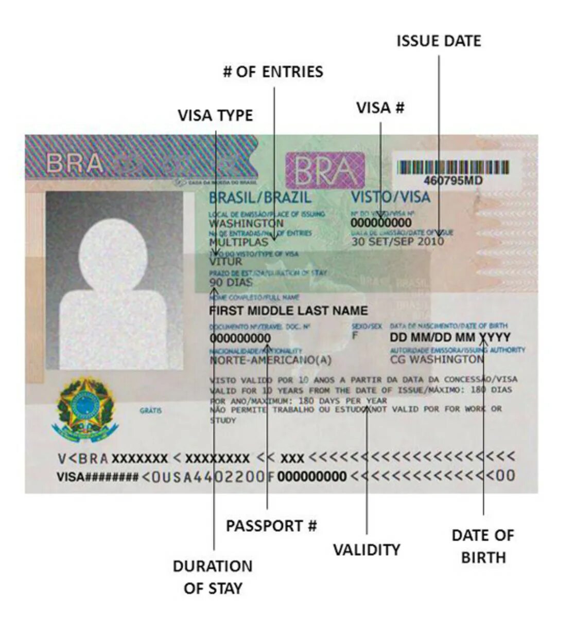 Visa valid. Виза в Бразилию. Passport Validity Date.
