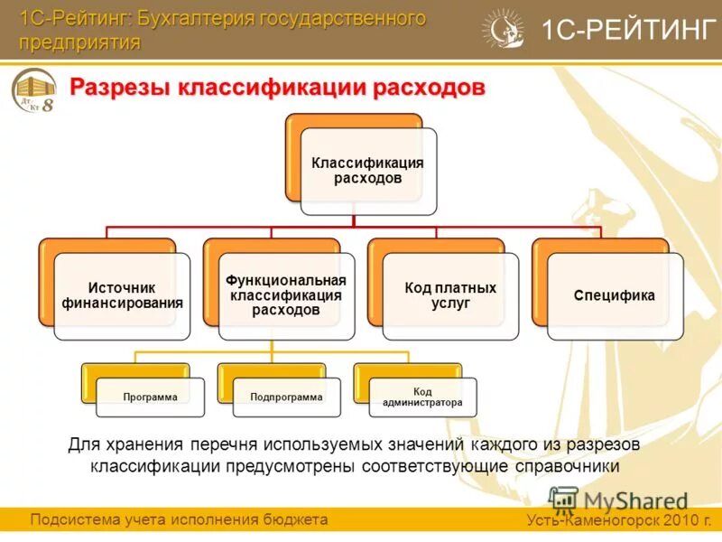 1с:предприятие 8. бухгалтерия государственного предприятия. порядок расчета заработной платы схема. 1с зарплата и кадры логотип. 1с:бухгалтерия государственного учреждения 8 проф.