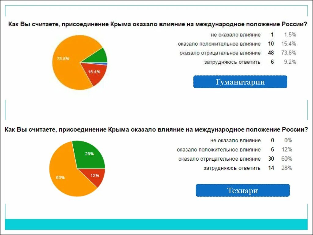 Крым голоса референдума по районам. Географическое положение крыма кратко. Первый крымский референдум 1991. План географического положения страны. Крым размер территории.
