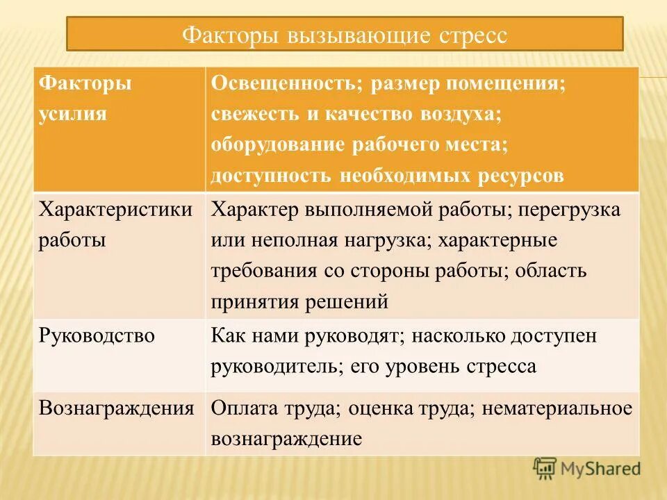 Для какой группы характерно требование соблюдения. Характер выполняемых работ.