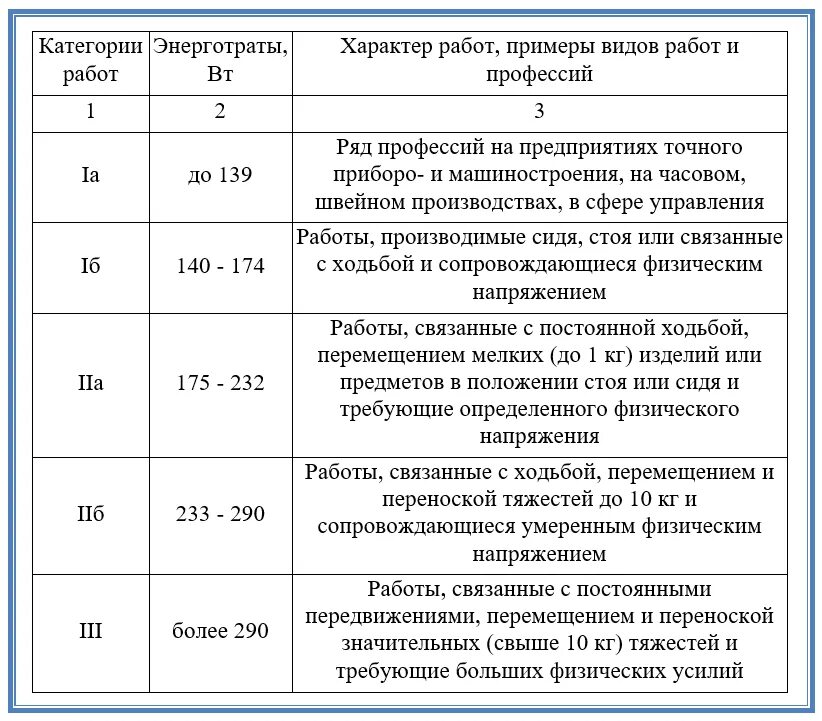 В какие дни нельзя работать. При какой отрицательной температуре запрещены работы на КМУ.