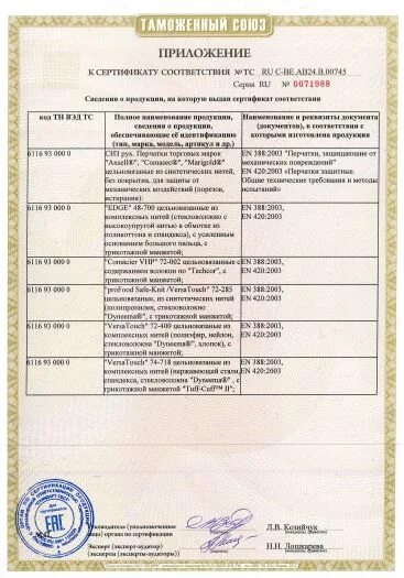 Спецодежда какой сертификат. Спецодежда какой сертификат