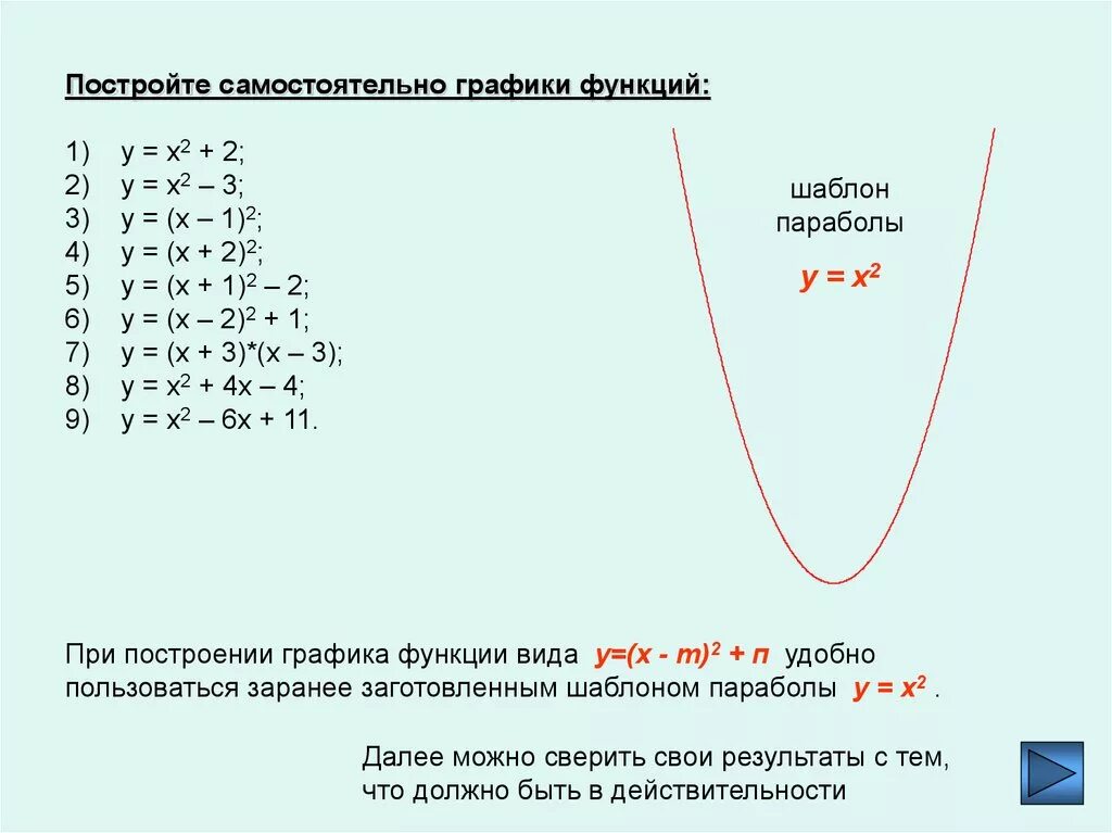 График квадратичной функции алгоритм. Алгоритм построения Графика функции параболы. Построение графиков функций парабола. Построение Графика квадратичной. Формулы для построения параболы.