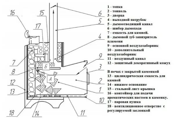 ПЕЧЬ ДЛЯ БАНИ. Российский патент 2016 года RU 2598274 C1. Изобретение по МКП F24