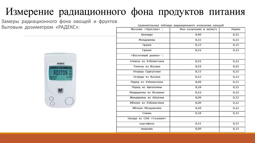 Повышенный уровень излучения. Измерение естественного радиационного фона дозиметром таблица. Норма радиации на дозиметре. Норма уровня радиации мкр/ч. Нормы измерения дозиметра.