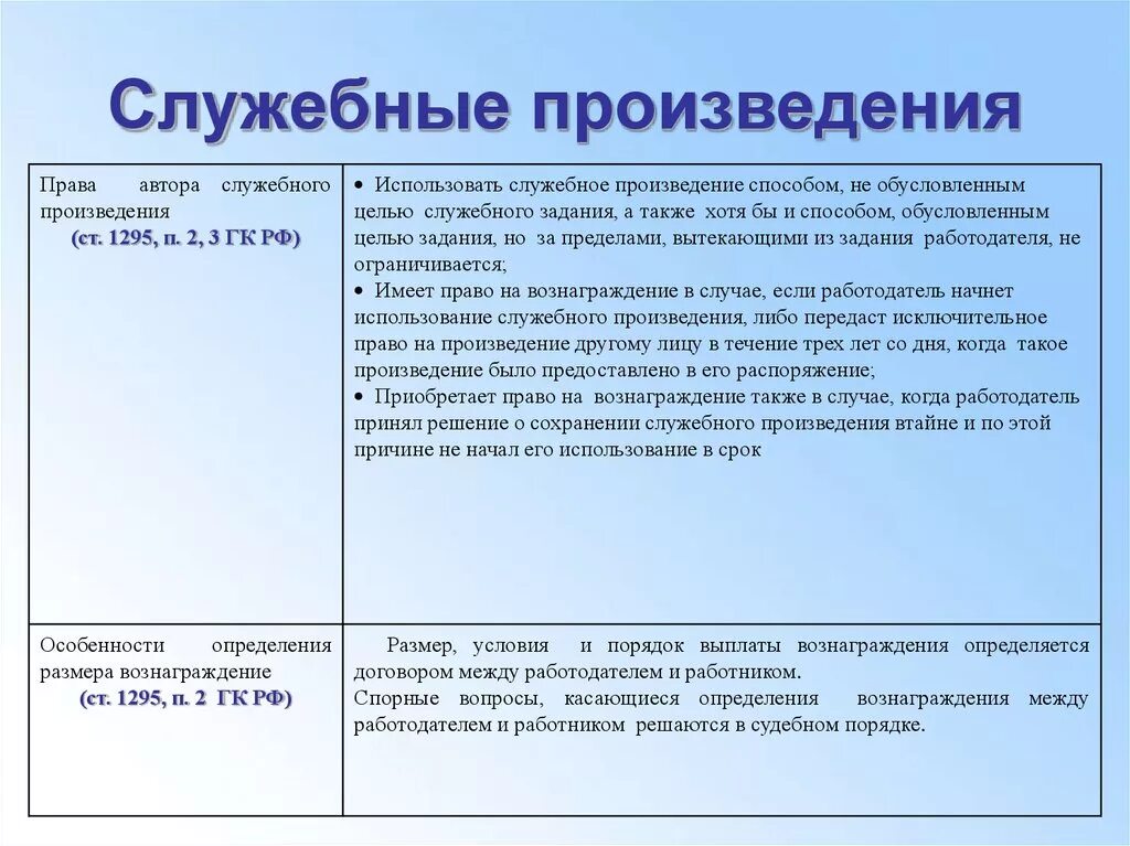 Служебное право рф. Служебное произведение. Право на вознаграждение за служебное произведение. Служебные произведения в авторском праве. Служебное произведение пример.