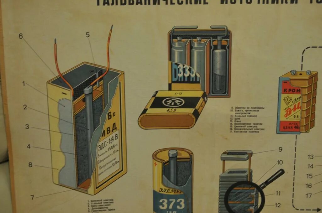 Гальванический элемент питания