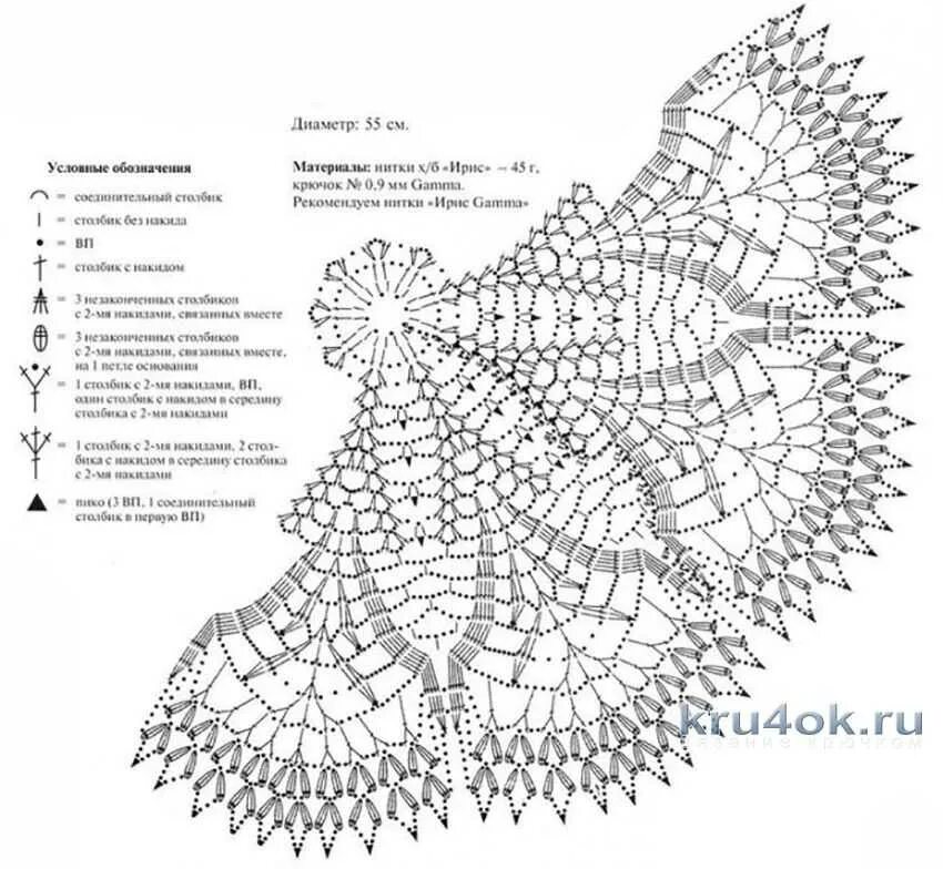 Схемы вязания скатерти крючком для начинающих. Салфетки вязанные крючком схемы начинающих со схемами. Схемы вязания салфеток крючком с подробным описанием. Подробные схемы салфетки крючком