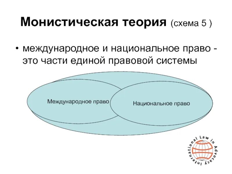 Национальная и международная правовая системы