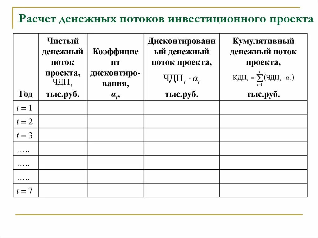 Денежные потоки инвестиционного проекта. Расчет денежных потоков проекта. Как посчитать денежный поток инвестиционного проекта. Расчет денежного потока инвестиционного проекта.