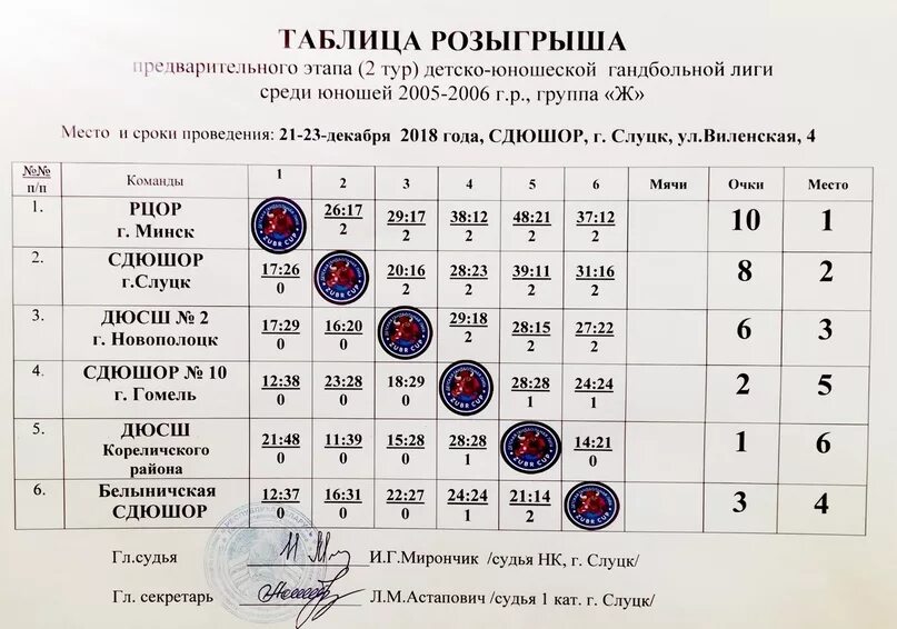 Гандбол россии мужчины турнирная таблица. Протокол гандбол. Протокол соревнований по гандболу. Система проведения соревнований по гандболу. Гандбол турнирная таблица.