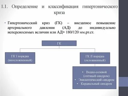 Порядки гипертонического криза