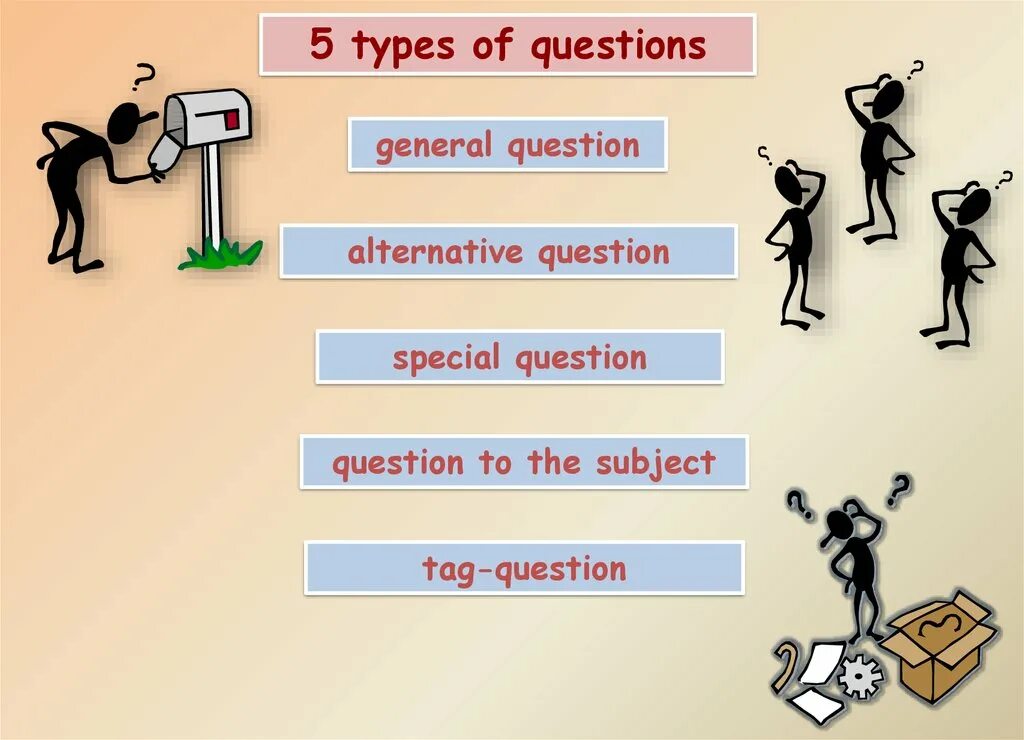 Types of questions. Types of questions вопросы. Different Types of questions. Three Types of questions. She a lot of questions