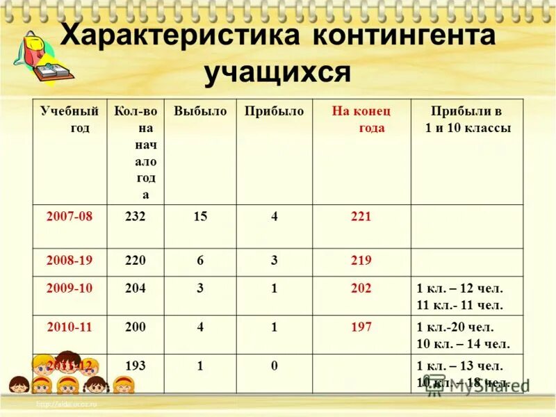 характеристика 11 кл