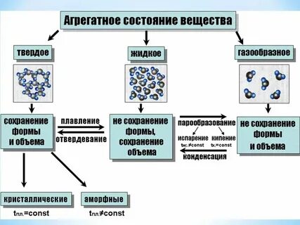 Вещества преобладающие в атмосферах звезд