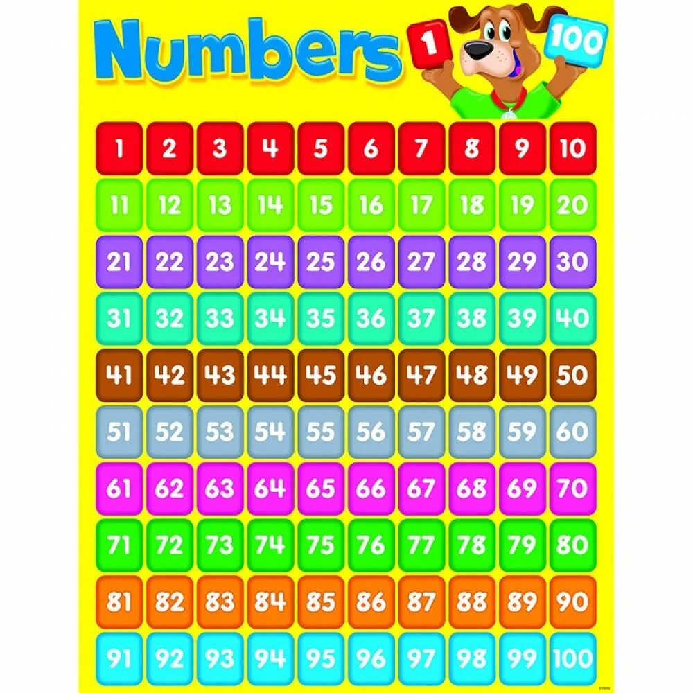 Выучить цифры до 100. Numbers 1-100. цифры от 1 до 100. таблица чисел для детей. цифры от 1 до 100 для детей.