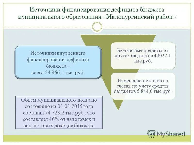 Изменение остатков средств бюджета это. Изменение источника финансирования. Структура источников финансирования дефицита бюджета. Источники финансирования местного бюджета. Фото недостаток финансирования.