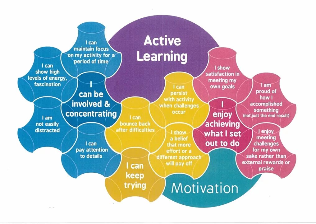 Active Learning. Activities презентация. Active Learning activities. Activities примеры. Active methods