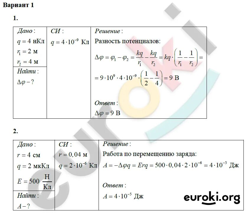 Самостоятельная по физике 10 класс Электростатика. Контрольная Электростатика 10 класс. Контрольная по физике 10 класс Электростатика. Тест Электростатика 10 кл.