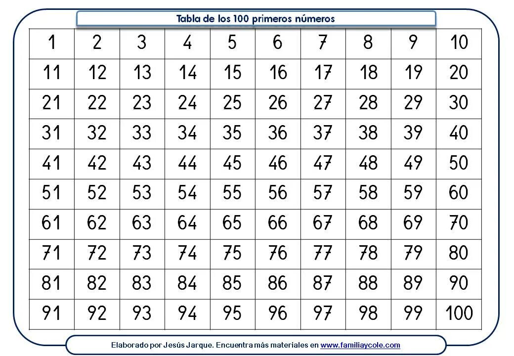 Таблица умножения таблица. Цифры от 1 до 100. Таблица умножения 30х30. До ста двух лет. Таблица цифр от 1 до 100.