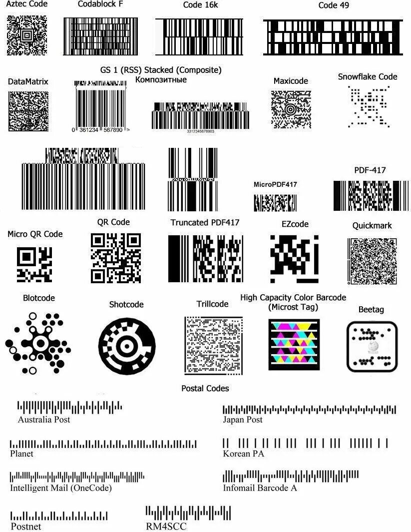Назовите примеры символик 1d кодов 2d кодов Choosing the Right Barcode Telaeris, Inc.