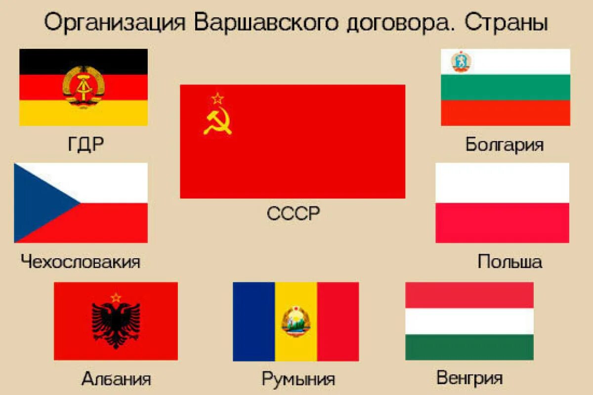 Военно политический союз варшавский договор. Организация Варшавского договора страны. Флаги стран Варшавского договора. ОВД – организация Варшавского договора -1955 г. Страны ОВД 1955.