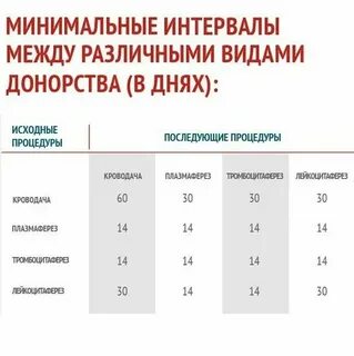 Промежуток между парами
