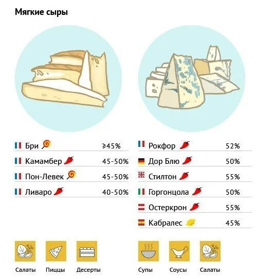Острые виды сыра. Виды сыров. твердые сорта сыра. сыр твердых сортов. виды сыров названия.