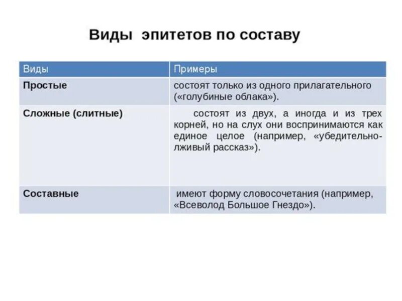 Типы эпитетов. Сложные эпитеты примеры. Разновидности эпитетов. Видовой эпитет. Пример текста с эпитетами